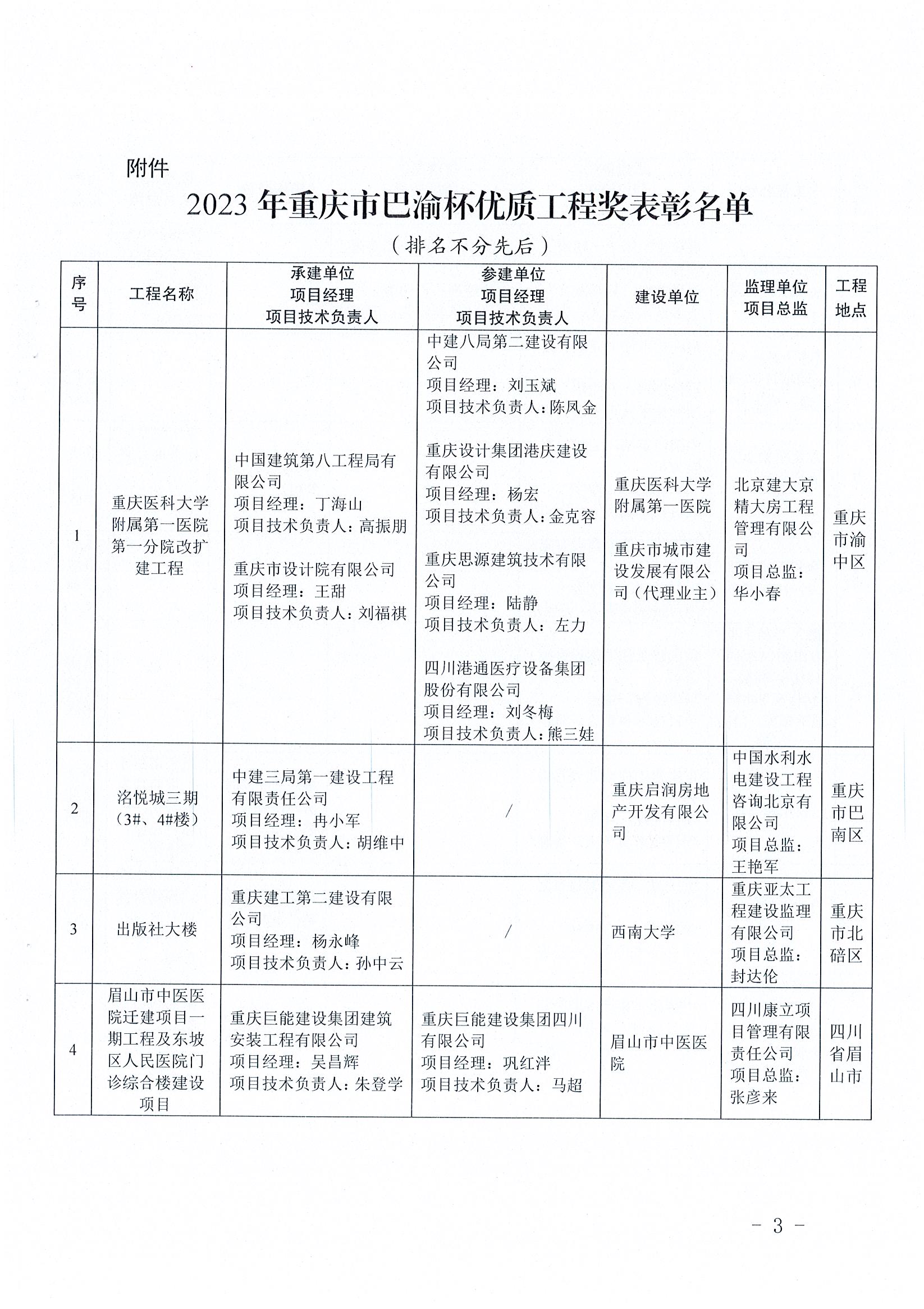 關(guān)于表彰2023年重慶市巴渝杯優(yōu)質(zhì)工程獎的決定（渝建管【2023】123號）_頁面_03